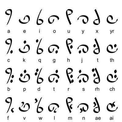 Elvish Alphabet, Elvish Font, Font Reference, Zibu Symbols, Fictional Languages, Science Symbols, Angelic Symbols, Ancient Alphabets, Different Alphabets