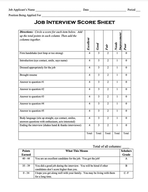 Parent Teacher Interviews, Interview Template, Interview Format, Most Common Interview Questions, Interview Guide, Evaluation Form, Job Interview Questions, Interview Process, Interview Questions And Answers