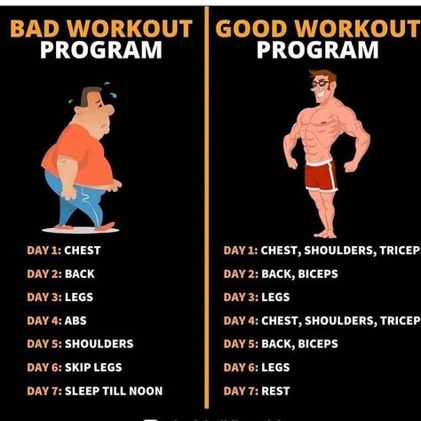 Workout program Beginner Workout Schedule, Gym Schedule, Workout Program Gym, Workout Training Programs, Workout Plan For Men, Workout Gym Routine, Gym Workout Planner, Dumbell Workout, Workout Splits