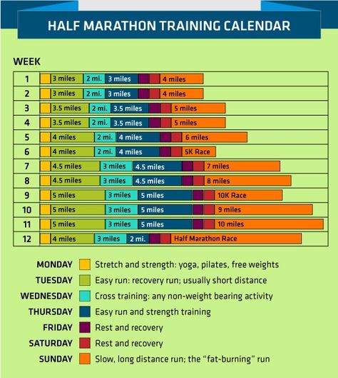 @Jenn L Farley @ iloverehabs. i like this one. we can start now and we are about 14 weeks away. We can double up Weeks 1-2. Long Distance Running Tips, Half Marathon Training Schedule, Marathon Training Schedule, Half Marathon Training Plan, Distance Running, Sport Nutrition, Marathon Training Plan, Race Training, Long Distance Running