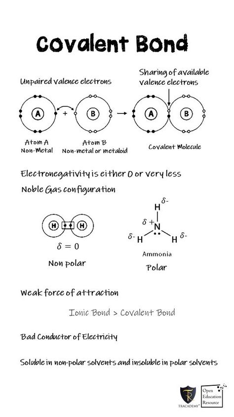 Covalent Bonds, Organic Chemistry Study, Gcse Chemistry, Chemistry Study Guide, Chemistry Basics, Chemistry Education, Chemistry Classroom, Nursing Study Guide, Covalent Bonding