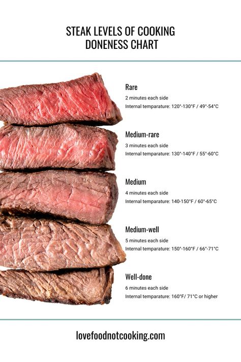 Steak Temperature, Grilling The Perfect Steak, Steak Cooking, Cook Steak, Medium Rare Steak, Rare Steak, Perfect Steak, How To Cook Steak, Top Chef