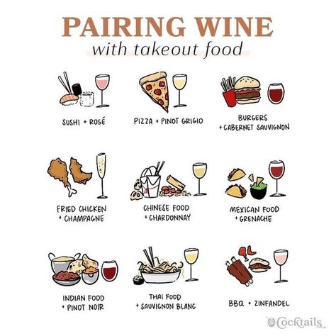 🍷 Elevate your takeout game with perfect wine pairings! From sushi with rosé to BBQ with Zinfandel, match your favorite comfort foods with delightful sips. Cheers to a delicious duo! 🍕🥂 #Foodie #WineLover #TakeoutPairing #thewonderfulworldofwine #wine #franklinma Fried Chicken Wine Pairing, Wine Cheese Pairing, Wine Chart, Food Pairing, Wine Pairings, Cheese Pairings, Wine Guide, Charcuterie Recipes, Wine Food Pairing