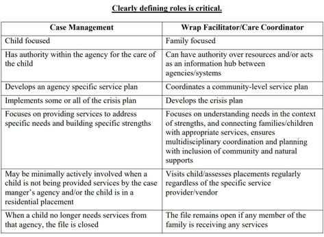 LEARN: Difference between a care coordinator from a case manager - Healthcare Channel Case Manager, Care Coordination, Community Outreach, Kids Focus, Case Management, Social Worker, The Agency, Social Work, Health Care