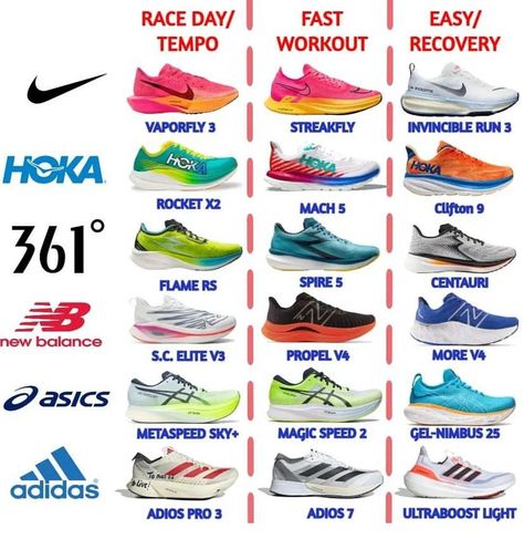 Best Track Shoes, Running Shoes Aesthetic, Running Outfit Men, Track Workout Training, Cute Running Outfit, Track Running Shoes, Running Training Plan, Running Track, Track Shoes