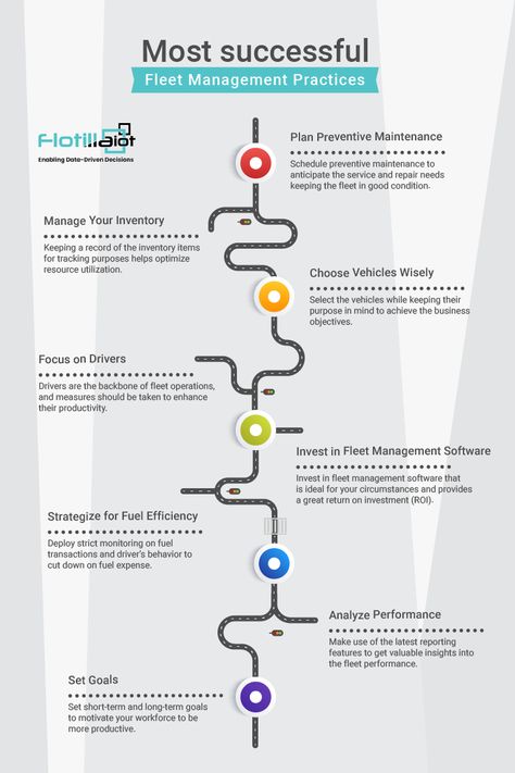The best practices in fleet management are based on the basic operational requirements that help achieve optimized performance. Fleet Tracking, Fleet Management, Mgmt, Invoice Template, Paper Crafts Diy Kids, Best Practices, Paper Crafts Diy, Crafts Diy, Diy For Kids