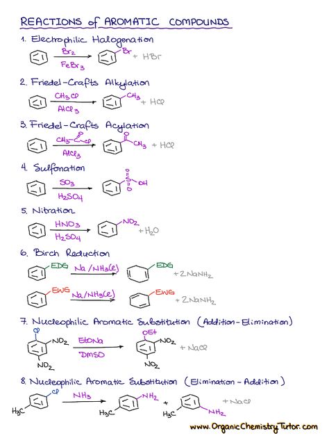 Aromatic Compounds and Their Reactions Organic Chemistry Cheat Sheet Aromatic compound  Styrene Benzene Xylene Naphthalene Toluene Biphenyl Organic compound Azulene  Aromatic compounds or arenes undergo substitution reactions, in which the aromatic hydrogen is replaced with an electrophile, hence their reactions proceed via electrophilic substitution. The order of substitution on aromatic compounds is governed by the nature of substituents present in the aromatic ring Study Organic Chemistry, Organic Chemistry Art, Chemistry Cheat Sheet, Functional Groups Organic Chemistry, Organic Chemistry Jokes, Organic Chemistry Cheat Sheet, Gcse Study, Chemistry Formulas, General Organic Chemistry