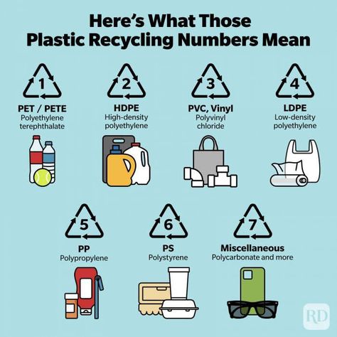 Here’s What Those Plastic Recycling Numbers Really Mean - RD.com, Getty Images (10) Plastic Recycling Process, Plastic Waste Recycling, Plastic Recycle, Safety Talk, Pet Recycling, Salad Dressing Bottles, Recycling Facts, Recycle Symbol, Handy Tools