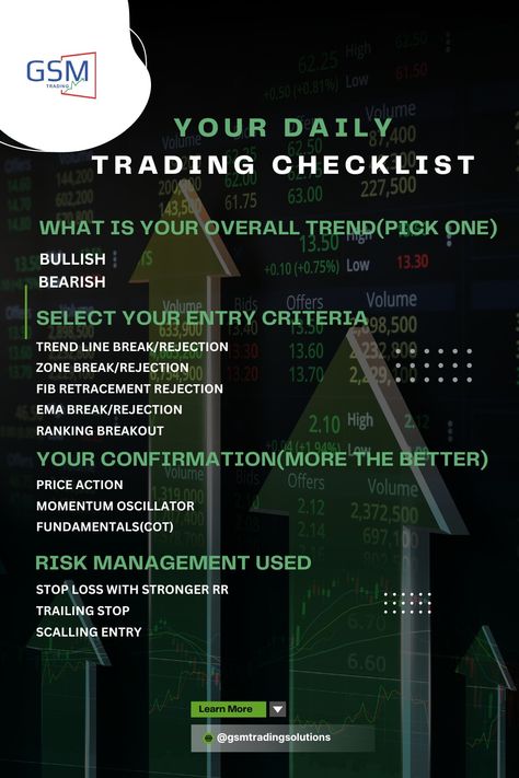 Trading Checklist, Trading Learning, Investing Stocks, Bombay Stock Exchange, Trading Plan, Stock Trading Strategies, Candlestick Chart, Money Strategy, Trading Quotes