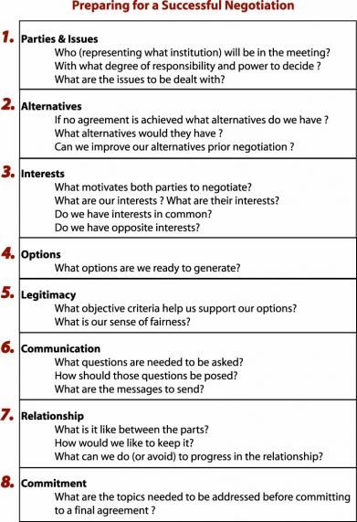 This Negotiation Checklist will help you prepare for the conversation or meeting. Negotiation Skills Business, Buying A Business, Sales Skills, Technology Transfer, Negotiation Skills, Work Goals, Sales Techniques, Sales Training, Business Leadership