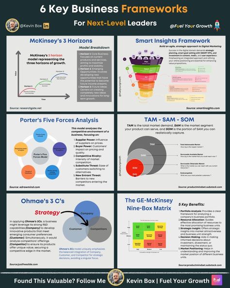 How key frameworks can boost a leader's career | Kevin Box🚀 posted on the topic | LinkedIn Leadership Development Activities, Linkedin Business, Smart Goal Setting, Business Infographics, Business Notes, Executive Leadership, Harvard Business, Growth Marketing, Smart Goals