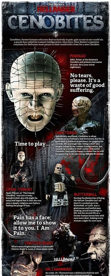 Cenobites Pinhead Hellraiser, Clive Barker, Horror Fanatic, Horror Posters, Horror Icons, Fright Night, Message Boards, The Lovers, Puzzle Box