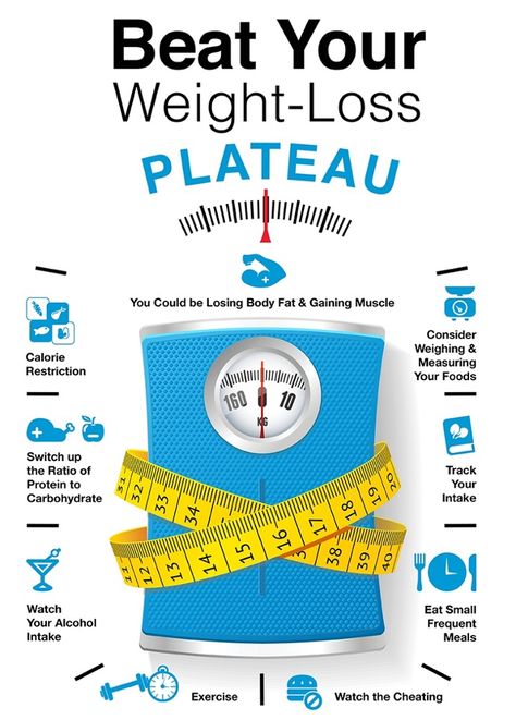 Weight Loss Plateau Infographic Weight Plateau, Gym Etiquette, Melt Belly Fat, Challenge Ideas, Diy Arrangements, Fitness Challenges, Better Body, Healthy Snack Ideas, Fitness And Wellness