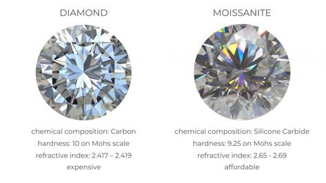 Is Moissanite a Good Diamond Alternative? | Diamond Buzz Moissanite Vs Lab Diamond, Crater Arizona, Diamond Cross Earrings, Meteor Crater, Cross Earring, Ring Upgrade, Moissanite Vs Diamond, Jewelry Knowledge, Future Engagement Rings