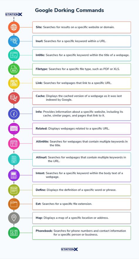 The Top 15 Google Dorking Commands You Need To Know Google Dorks Cheat Sheet, Google Tips And Tricks, Google Hacks, Google Tricks, Google Tools, Secret Websites, Medical Herbs, Computer Basic, Survival Life Hacks