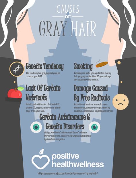 What Causes Gray Hair And How To Prevent It? – Positive Health Wellness Infographic Gray Hair Prevention, Hair Infographic, What Causes Gray Hair, Wellness Infographic, Grey Hair Model, Prevent Grey Hair, Grey Hair Care, Straight Hair Styles, Quotes 2023