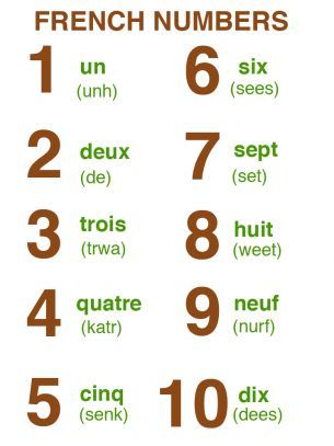 Numbers in French. Click to visit the free download page. Numbers In French, French Language Basics, French Numbers, Useful French Phrases, Learn French Beginner, French Basics, French Alphabet, French Flashcards, Basic French Words