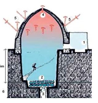 Passive Solar Heating, Passive Cooling, Eco Buildings, Refrigeration And Air Conditioning, Solar Energy Projects, Earthship Home, Structural Insulated Panels, Passive Solar Design, Passive Design