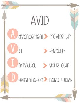 AVID Posters Avid Posters, Avid Program, Avid Strategies, Teaching College, 5th Grade Reading, Powerpoint Presentations, Instructional Coaching, Middle School Classroom, Math Methods