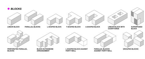 2 BLOCKS Typology Architecture, Residential Architecture Apartment, Urban Design Diagram, Urban Analysis, Master Planning, Collective Housing, Urban Housing, Mix Use Building, Concept Diagram