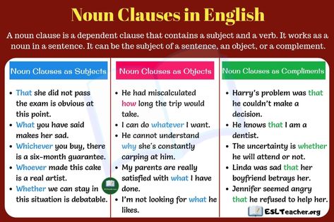 Noun Clauses: Definition, Functions and ... Type Of Noun, Noun Clause, What Is A Noun, Transition Words And Phrases, Analyzing Text, Dependent Clause, Types Of Nouns, English Center, Grammar English