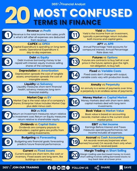 365 Financial Analyst on LinkedIn: #learnfinance #business #financialanalyst #financenewsletters #finance… Finance And Investment, Finance Analyst Aesthetic, Financial Analyst Career, Basic Finance Terms, Finance For Beginners, Business Analyst Aesthetic, Financial Analyst Aesthetic, Quant Finance, Business Analyst Tools