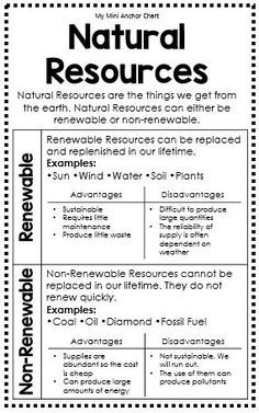 Natural Resources Anchor Chart - This anchor chart will help your students master science TEK 4.7C. The anchor chart helps students distinguish between renewable and non-renewable resources and their advantages and disadvantages. Natural Resources Anchor Chart, Natural Resources Lesson, Natural Resources Activities, Science Anchor Charts, Nonrenewable Resources, Science Notebook, Interactive Science, Social Studies Worksheets, 4th Grade Science