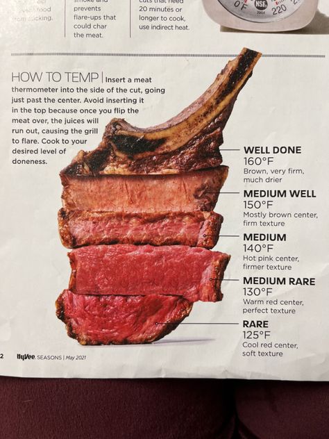 Expensive Steak, Restaurant Marketing, Steak, Meat, Restaurant, Writing, Marketing