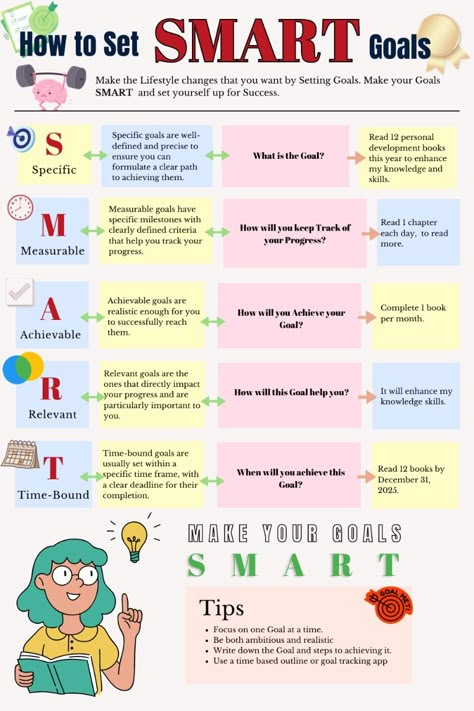 Learn how SMART goals can help you achieve personal growth! This easy-to-follow infographic explains the SMART goal-setting framework with actionable examples and tips to help you out. How To Set Smart Goals, Goal Examples Ideas, Setting Smart Goals, Smart Goals Examples Student, Goal Setting 2025, How To Set Goals And Achieve Them, How To Achieve Your Goals, Action Plan Template Goal Settings, Goals Activity