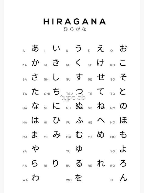 Japanese Alfabet In English, Japanese Abc Alphabet, Japanese Chart Hiragana, Japanese Alpabhet English, Japanese Romaji Alphabet, Japanese Alphabet Tracing, Japanese Alaphbet, Hiragana Chart Aesthetic, Kanji Alphabet Learning Japanese