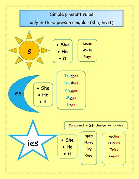 English Worksheets For Kindergarten, Simple Present Tense, Grammar For Kids, Simple Present, English Activities For Kids, English Phrases Idioms, English Language Learning Grammar, Learn Japanese Words, English Phonics