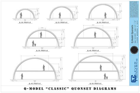 Quonset Hut Homes Interior Floor Plans, Floor Plans 1 Bedroom, Quonset House, Hut Design, Small Barn House, Quonset Homes, Quonset Hut Homes, Arched Cabin, Steel Building Homes