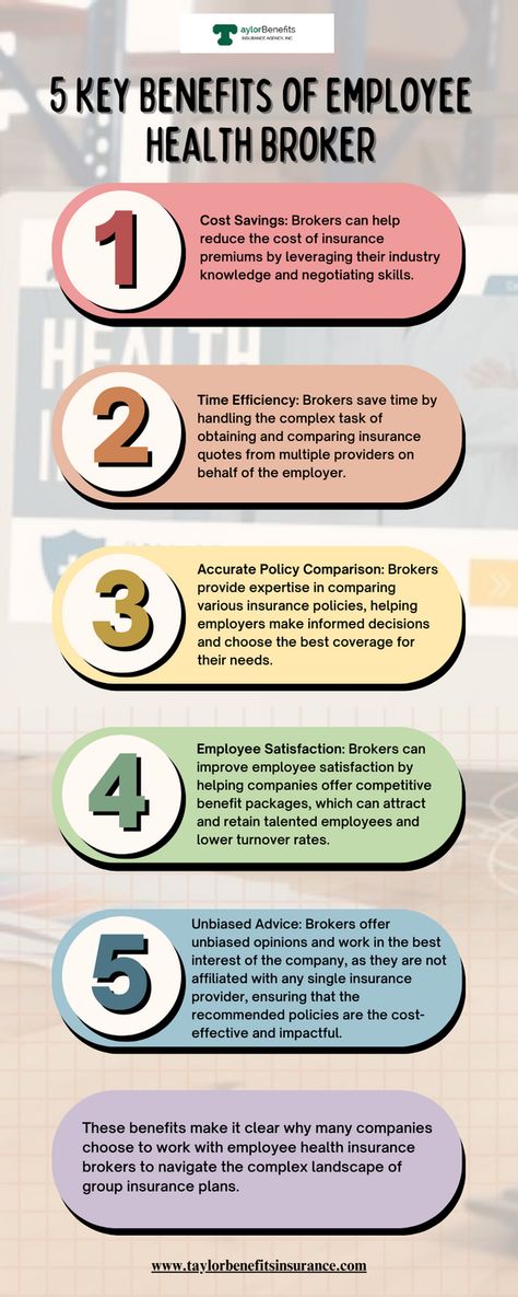 Employee health insurance brokers bring substantial cost savings to companies by utilizing their industry expertise and negotiation skills. Simultaneously, they ensure accurate policy comparisons, helping employers strike a balance between cost-effectiveness and comprehensive coverage for their workforce. if you have any queries please contact Taylor Benefits Insurance Broker. Health Insurance Agent, Negotiation Skills, Insurance Industry, Employee Benefit, Employee Benefits, Insurance Broker, Insurance Agency, Insurance Agent, Small Group