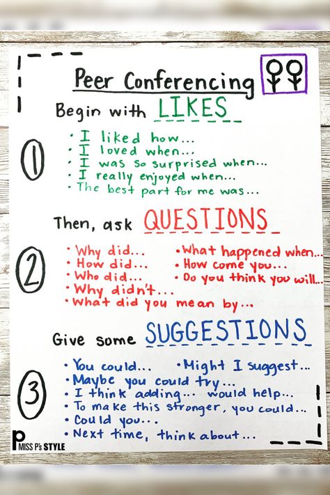 Collaborative Conversation Anchor Chart, Tulle Pumpkin, Peer Editing, Sentence Stems, 5th Grade Writing, 4th Grade Writing, 6th Grade Ela, Academic Excellence, Teaching Ela