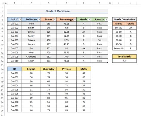 How to Create Student Database in Excel (With Easy Steps) - ExcelDemy Good Thoughts In English, Excel Shortcuts Cheat Sheets, Pdf To Excel, Excel Shortcuts, Mind Maps, Report Writing, Student Data, Easy Reading, Data Entry