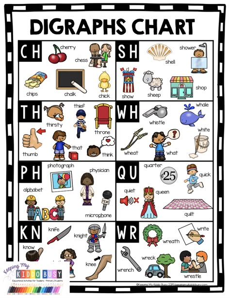 Digraphs Chart, Teaching Digraphs, Reading Sight Words, Digraphs Worksheets, Digraphs Activities, Phonics Posters, First Grade Phonics, Teaching Spelling, Spelling Patterns