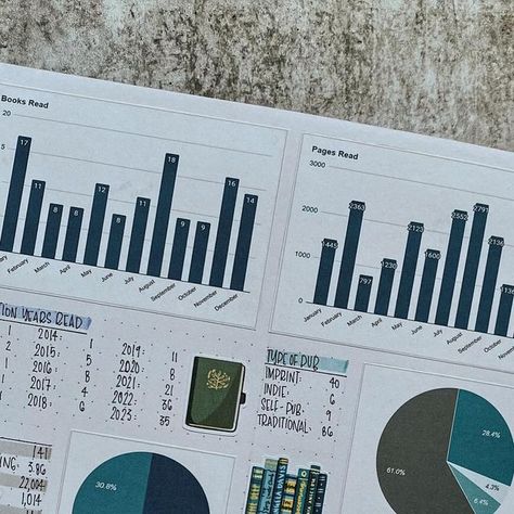 Reading Journal Stats, 2023 Bullet Journal, Archer And Olive, Book Reading Journal, Book Reading, Reading Journal, Spreads, My Favourite, Books To Read