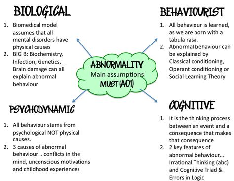 Psychology Approaches Counseling Notes, Psych Notes, Counseling Theories, Psychology Revision, Psychology Study, Psychology A Level, Social Learning Theory, College Help, Ap Psych