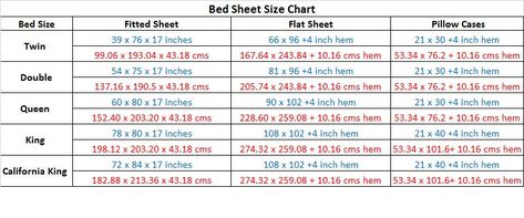 USA and Canada have approximately the same bed sheet sizes. This bed sheet size chart will help you buy sheets online. Bedsheet Size Chart, Queen Size Blanket Measurements, King Size Bed Sheet Measurements, What Are The Measurements Of A Queen Size Quilt, Thread Count Guide Bed Sheets, Bed Size Charts, Twin Size Bed Sheets, Twin Xl Sheets, Twin Bed Sheets