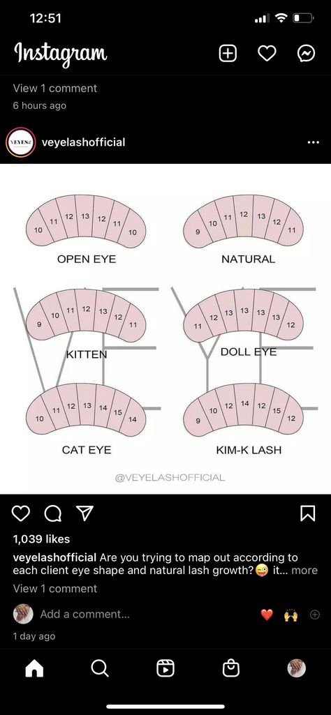 Car Eye Lash Extensions Map, Doll Eye Wispy Lash Extensions Mapping, Cat Eye Lash Extensions Classic Map, Soft Cat Eye Lash Extensions Map, Lash Cluster Placement, Lash Extension Patterns, Natural Eye Lash Mapping, Lash Map For Classic Lashes, Lash Extensions Length Chart