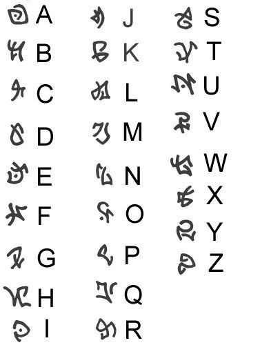 klingon alphabet - Yahoo! Search Results Fictional Languages, Runes Symbols, Ancient Alphabets, Different Alphabets, Code Secret, Alphabet Symbols, Alphabet Code, Writing Code, Ancient Languages