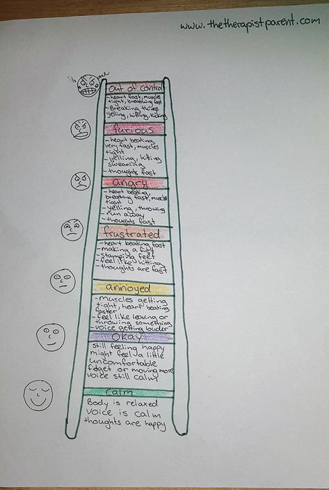 Emotional Ladder, Anger Iceberg Activity, Anger Volcano, Peer Mediation, Anger Iceberg, Anger Art, Anger Management Activities, Expressing Emotions, Emotion Chart