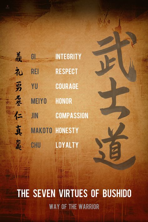 #Ronin #Bushido 7 Virtues #Poster 24"x 36". The Bushido code - also called the… Bushido Tattoo, Samurai Quotes, Bushido Code, Guerriero Samurai, Martial Arts Quotes, Ju Jitsu, Samurai Tattoo, Samurai Art, Warrior Quotes