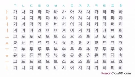 Korean pronunciation chart Korean Vowels, Korean Pronunciation, Learn Hangul, Korean Phrases, Korean Lessons, Korean Language Learning, How To Speak Korean, Bright Minds, Korean Words