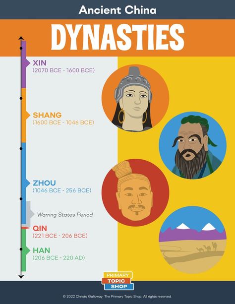 A dynasty is a series of rulers from the same family. For example, every ruler from the Shang Dynasty was related to Cheng Tang, the first ruler of the Shang Dynasty. Usually, the throne would pass from the ruler to his son. Dynasties ruled China for most of Chinese history, all the way from 2070 BCE to 1912 AD. During this time, there were 13 different dynastie Chinese Dynasties, Shang Dynasty, Chinese History, The Throne, Ancient China, Chinese Culture, Ancient Chinese, Ruler, China