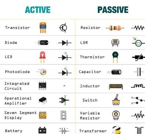 Basic Electrical Engineering, Electrical Engineering Books, Electronics Projects For Beginners, Basic Electronic Circuits, Basic Electrical Wiring, Basic Computer Programming, Electrical Symbols, Learn Computer Coding, Electronic Circuit Design