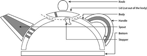 Ceramic Lesson Plan: How to Make a Teapot in 1 Class Period How To Make A Teapot, Slab Pottery Templates, Pottery Templates, Pottery Making Illustrated, Teapot Decor, Ceramic Arts Daily, Lesson Plan Examples, Teapot Ceramic, Pottery Tea Pot