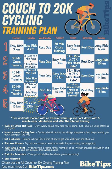 Gym Cycle Workout, Cycling Tips For Beginners, Cycle Routine Bike Workouts, Beginner Cycling Plan, Bike Training For Beginners, Cycle Workout Beginner, Beginner Bike Workout, Indoor Cycling Workouts For Beginners, Cycling Exercises Strength Training