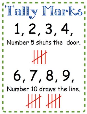 ~Zeek's Zoo~: Anchor Charts lots of great charts including a great one for teaching tally marks. Grade 1 Math, Tally Marks, Math Anchor Charts, Math Number Sense, Math School, Second Grade Math, Homeschool Math, Guided Math, Anchor Chart