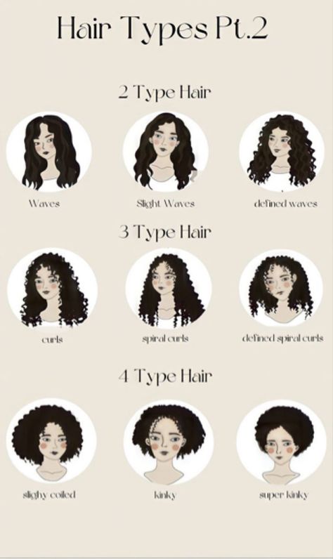 2a Hair, Hair Science, Hair Cut Guide, Hair Facts, Natural Hair Treatments, How To Grow Your Hair Faster, Haircut Types, Raw Hair, Hair Help